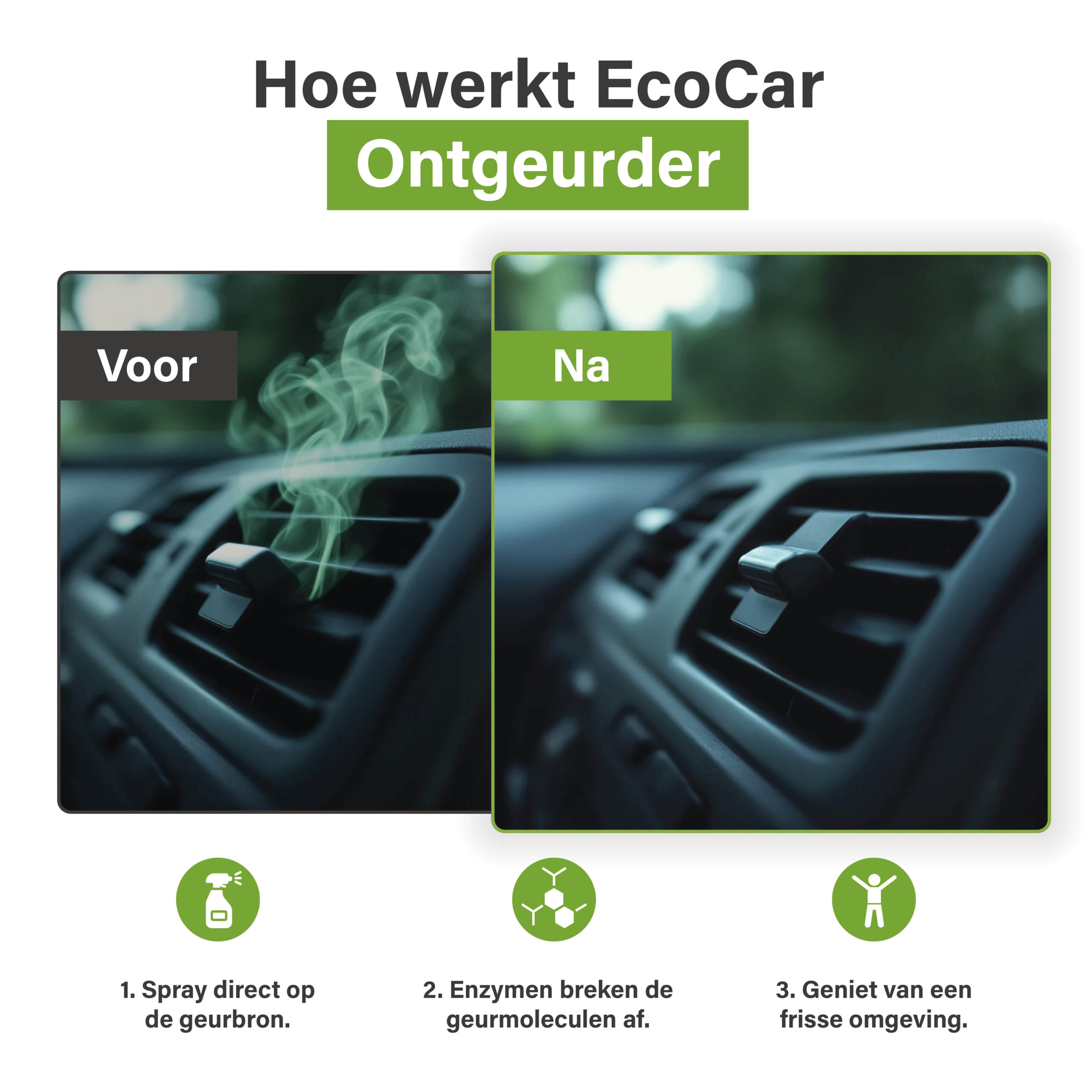 Voor-en-na vergelijking van autoventilatie met EcoCar Ontgeurder