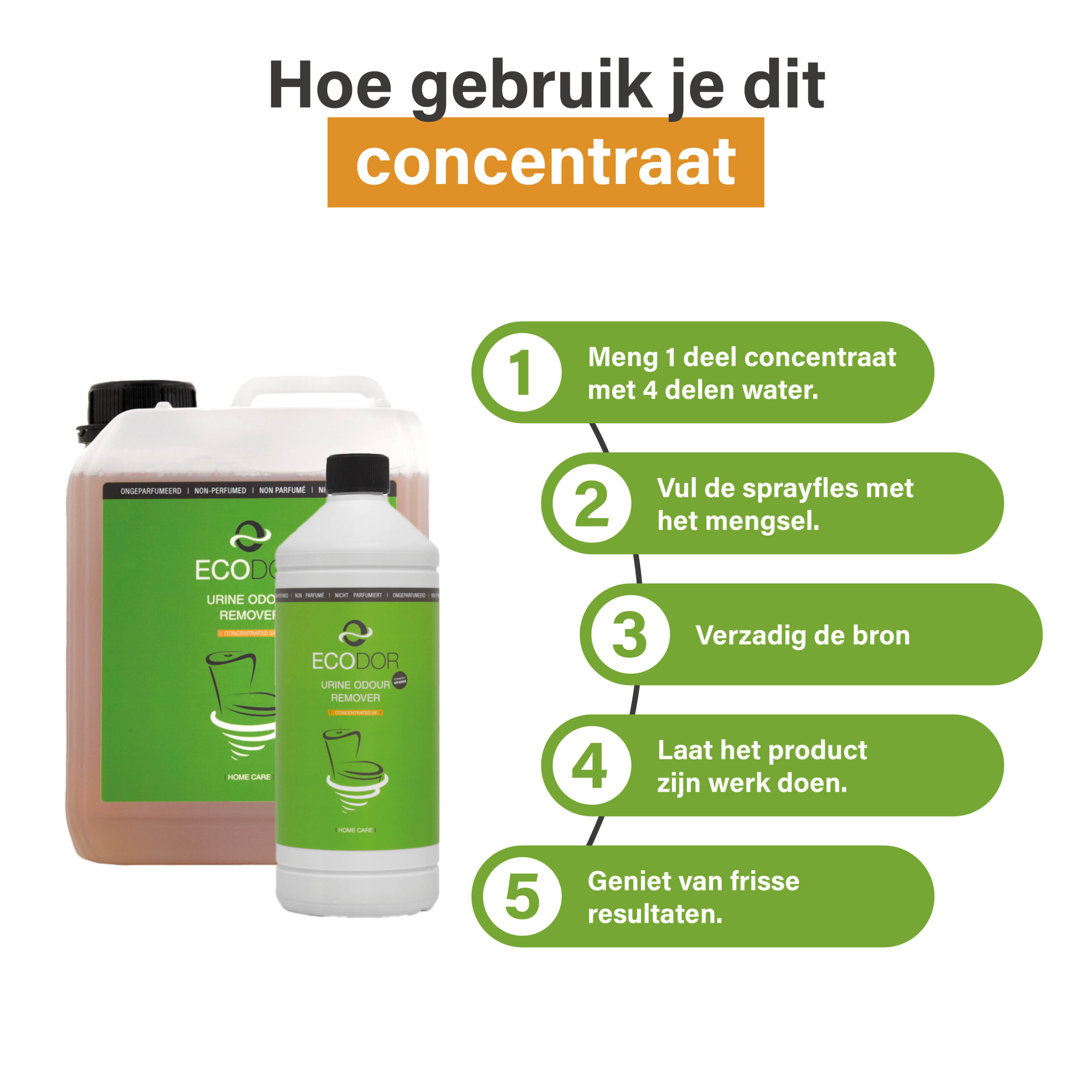 Uitlegafbeelding van het gebruik van UF2000 concentraat met vijf stappen en twee productverpakkingen.
